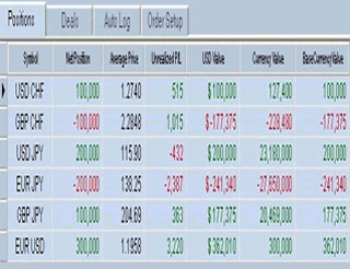 Trading Advanz Auto Route