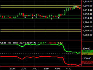 Trading Gnostick